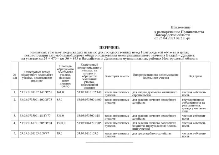 Правительство Новгородской области Распоряжение от 25.04.2023 № 211-рз