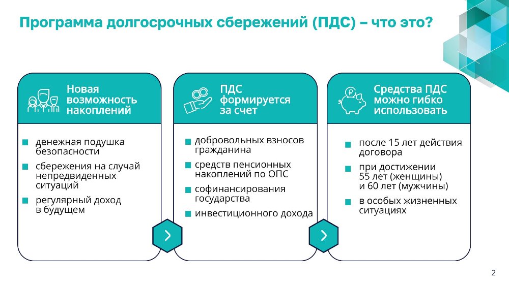 Программа долгосрочных сбережений (ИДС)