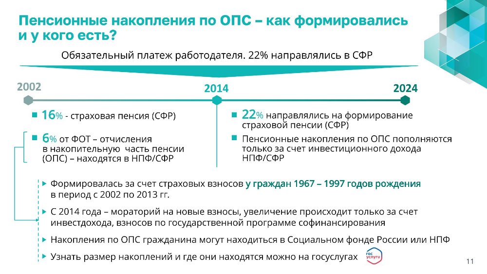 Программа долгосрочных сбережений (ИДС)