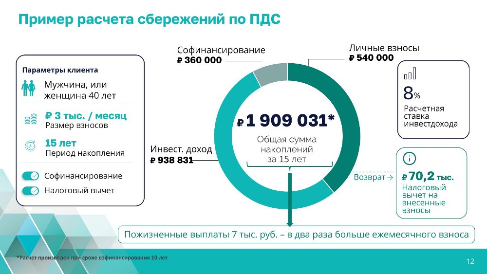 Программа долгосрочных сбережений (ИДС)