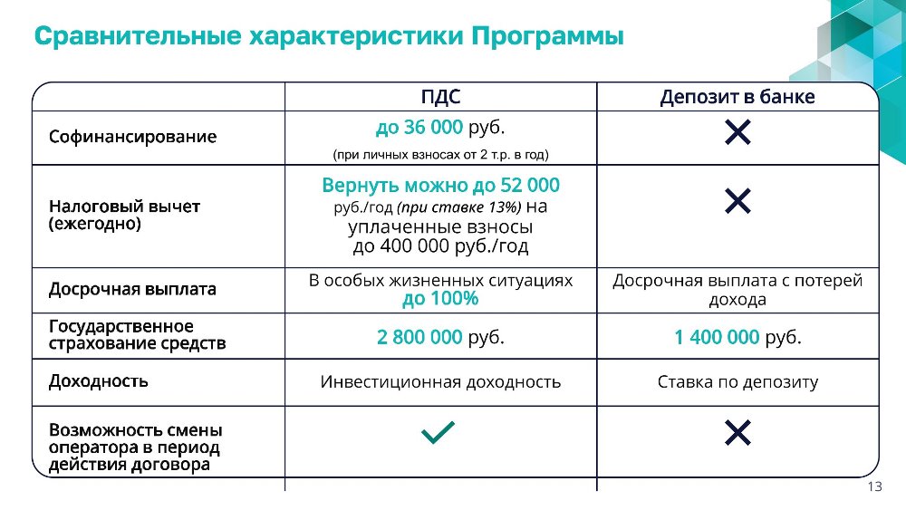 Программа долгосрочных сбережений (ИДС)
