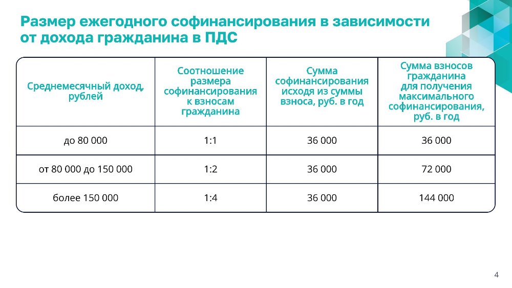 Программа долгосрочных сбережений (ИДС)