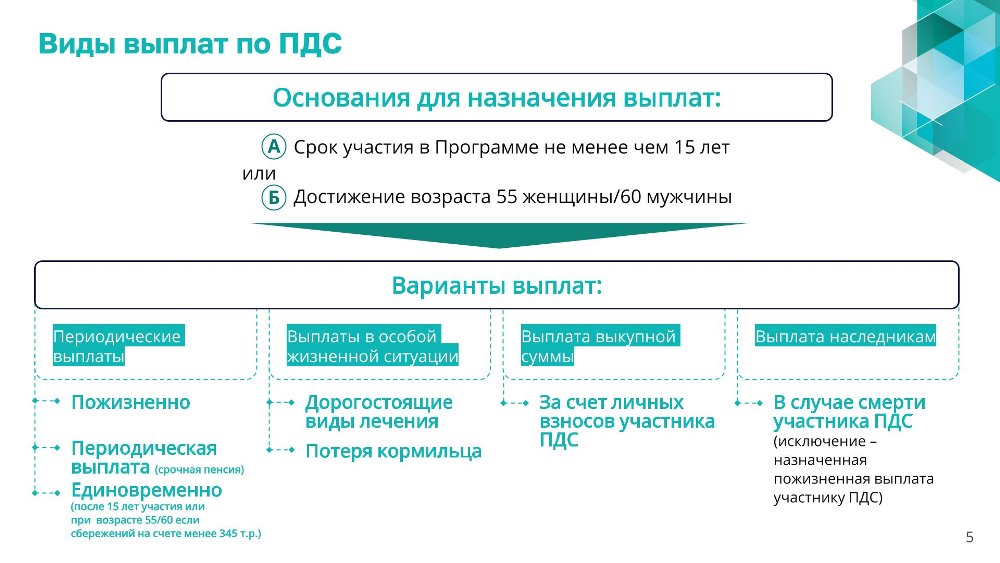 Программа долгосрочных сбережений (ИДС)