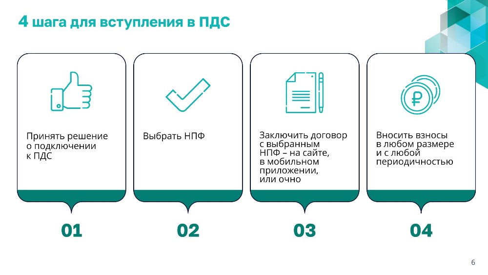 Программа долгосрочных сбережений (ИДС)