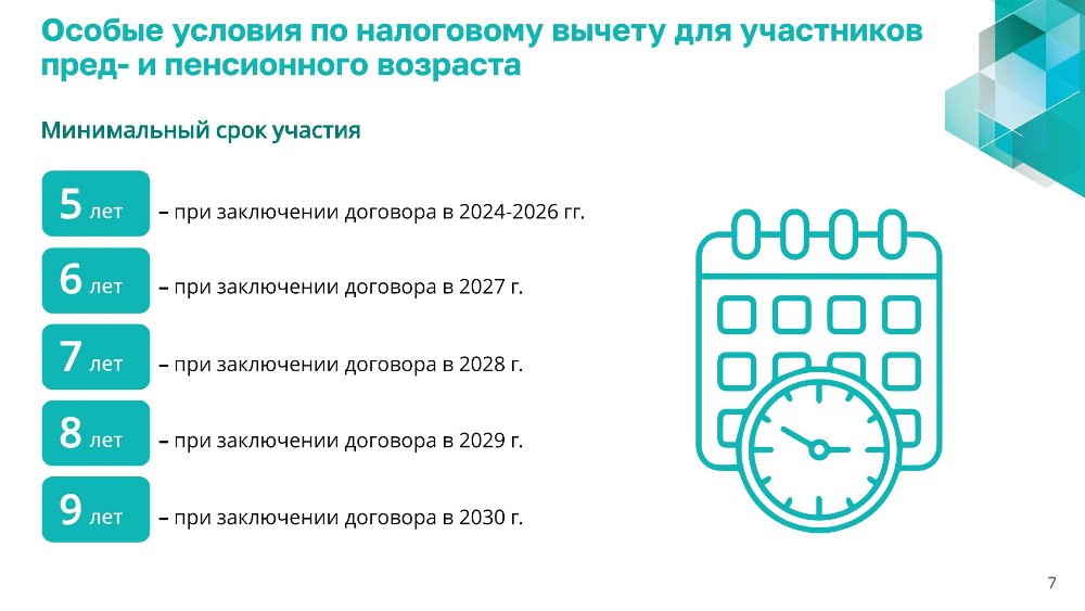 Программа долгосрочных сбережений (ИДС)