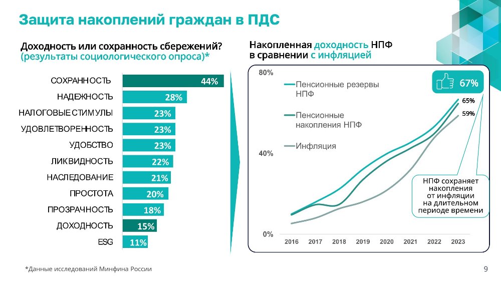 Программа долгосрочных сбережений (ИДС)
