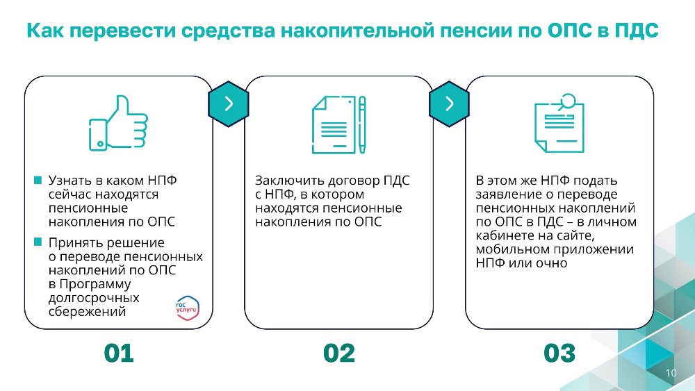 Программа долгосрочных сбережений (ИДС)